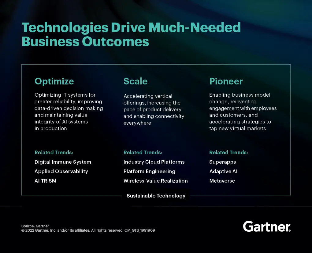 technologies-drive-much-needed-business-outcomes