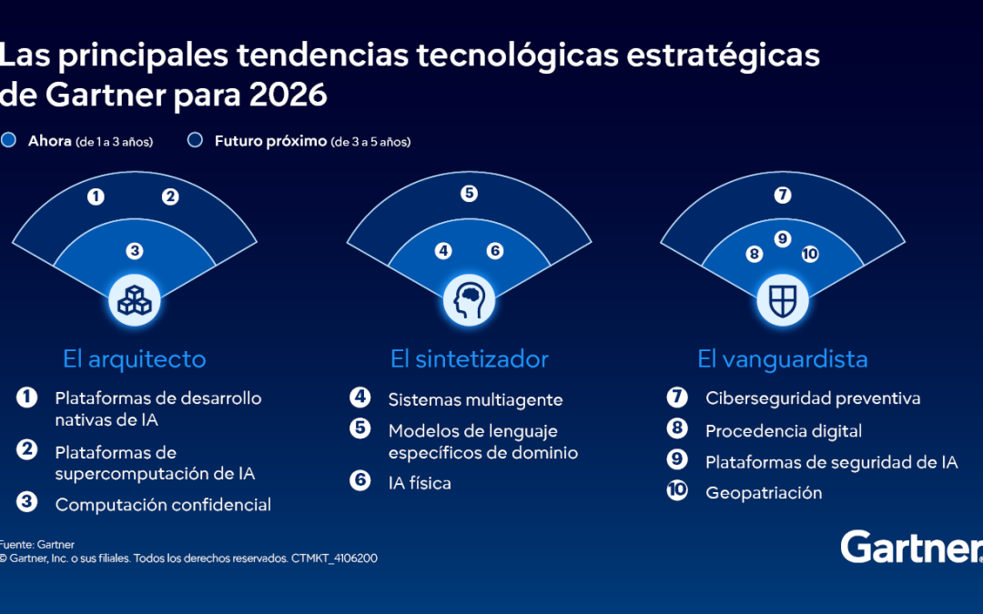 Las 10 principales tendencias tecnológicas estratégicas para 2026
