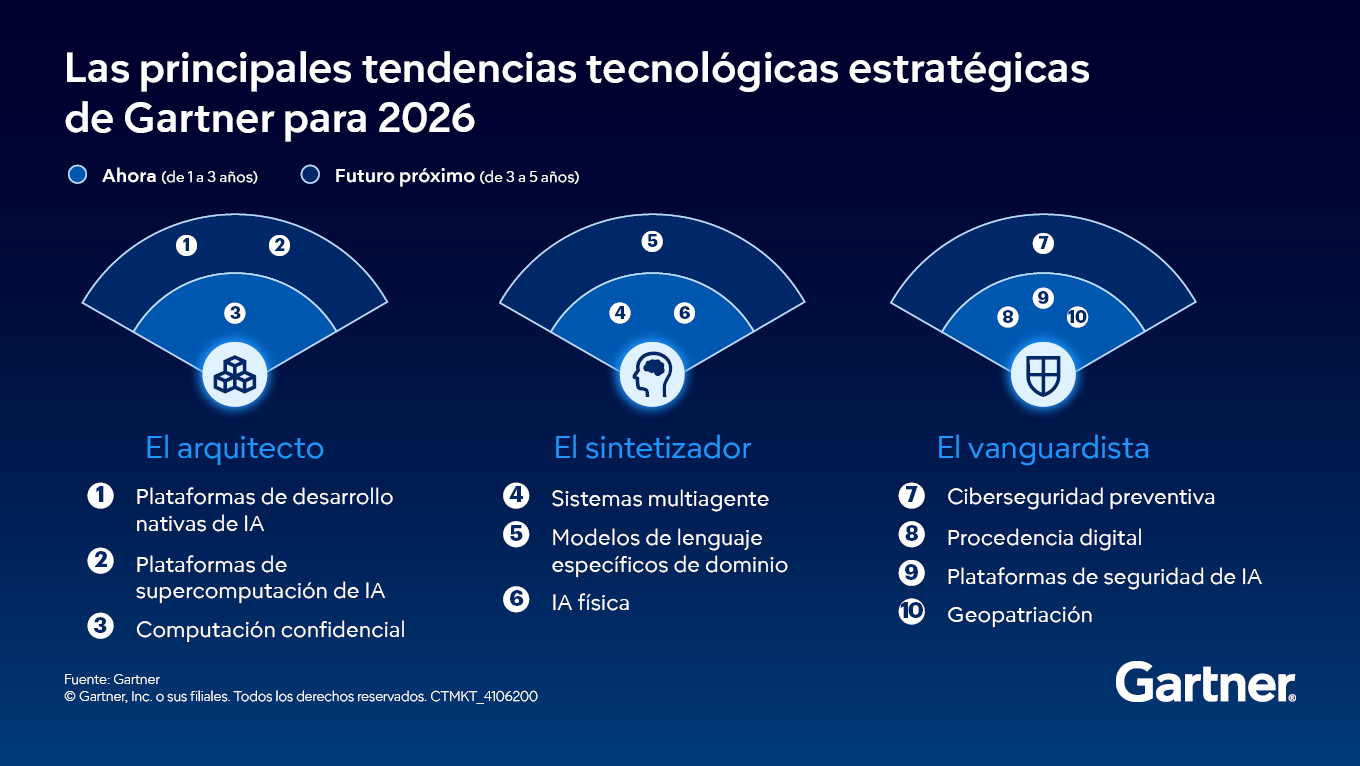 las-principales-tendencias-tecnologicas-estrategicas-de-gartner-2026